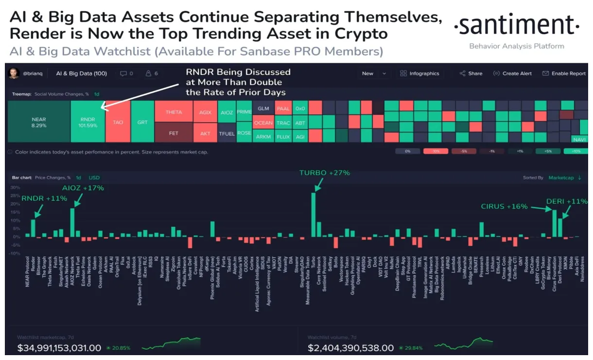 Render rndr bullish trend chart week 2 january 2026