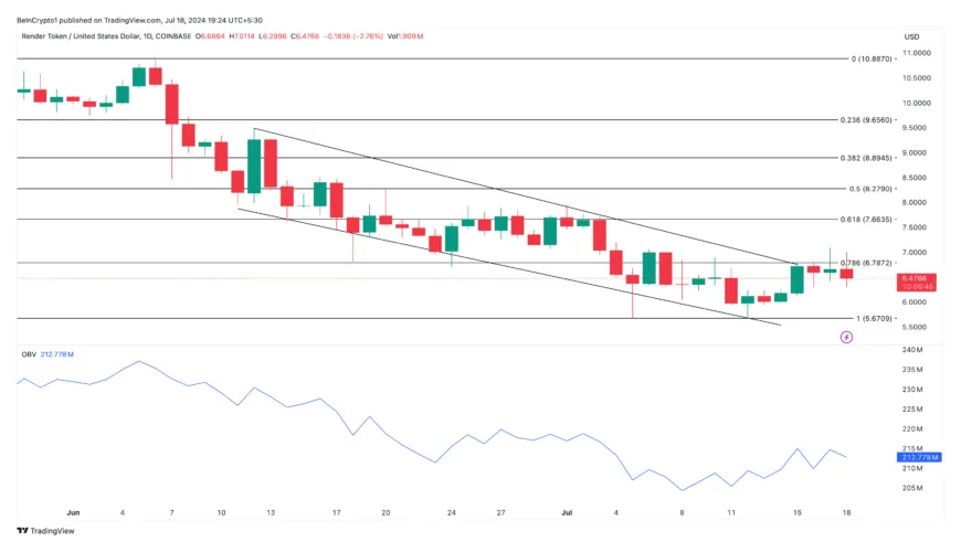 Render rndr price fluctuation graph week 1 january 2026