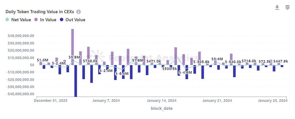 Render rndr technical analysis chart week 5 december 2025