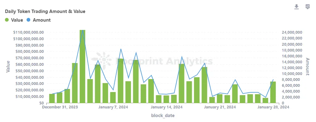Render rndr price fluctuation graph week 5 december 2025