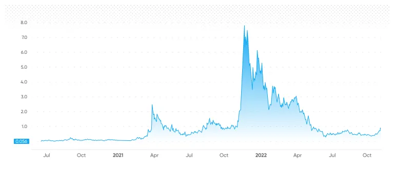 Render rndr trading volume indicators week 2 january 2026