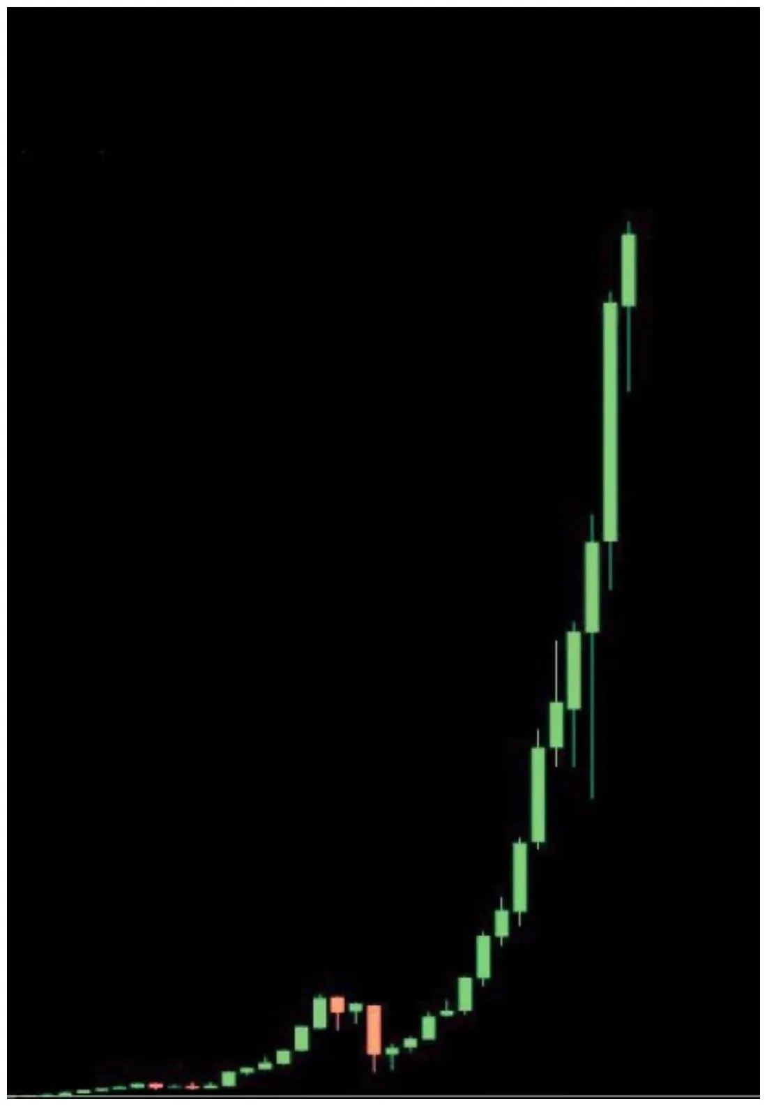 Render rndr price fluctuation graph week 1 january 2026