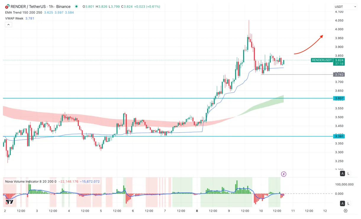 Render rndr market trend analysis week 1 january 2026