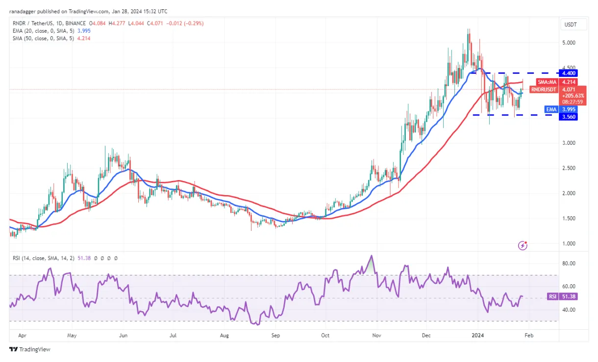 Render rndr trading volume indicators week 1 january 2026