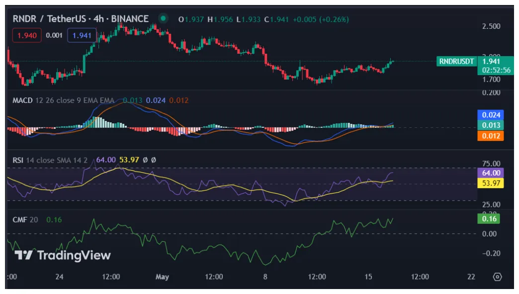 Render rndr trading volume indicators week 1 january 2026