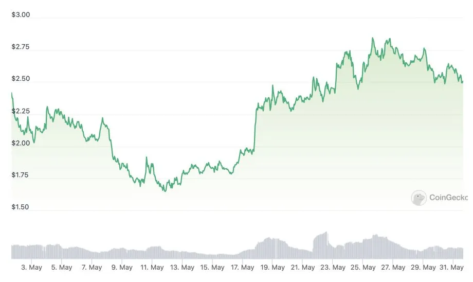 Render rndr bullish trend chart week 1 january 2026