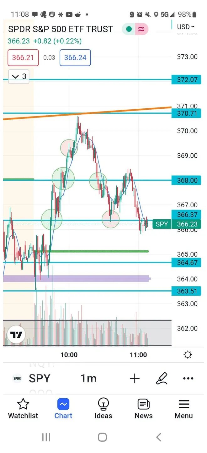 Render rndr candlestick graph prediction week 1 january 2026