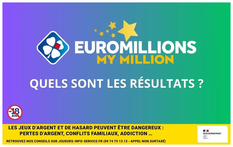 Les résultats de l’euromillions de la fdj du vendredi 28 mars 2025 le