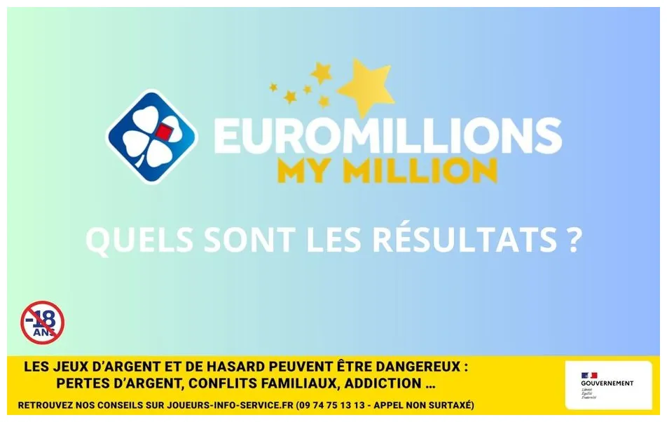 Les résultats de l’euromillions de la fdj du vendredi 11 octobre 2024