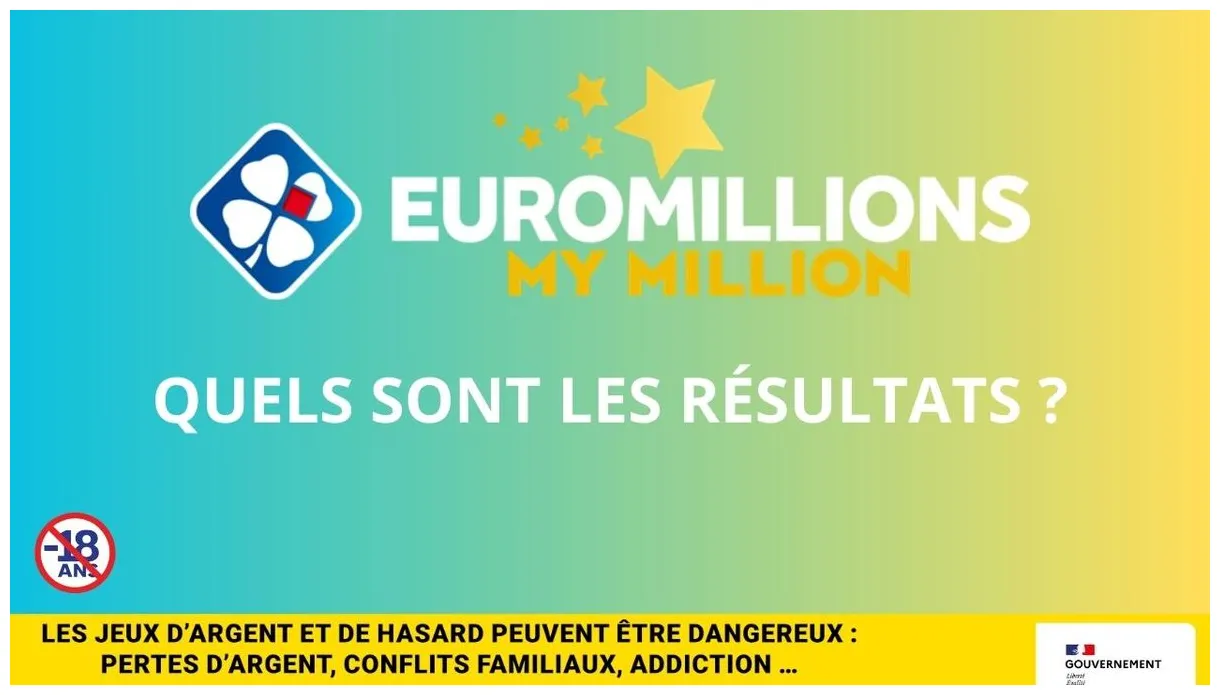 Les résultats de l’euromillions de la fdj du mardi 29 octobre 2024 le