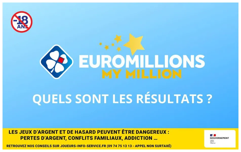 Les résultats de l’euromillions de la fdj du mardi 22 août 2023 le