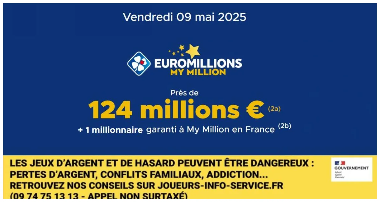 Voici les numéros à jouer selon les experts pour toucher le jackpot