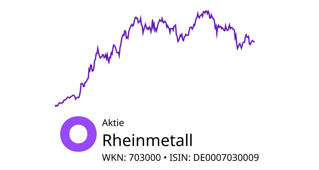 Rheinmetall historische kurse • onvista