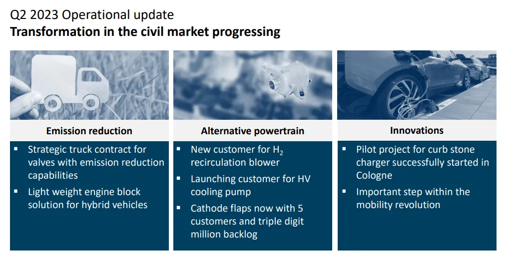 I wish i had bought more in 2021/2022 rating