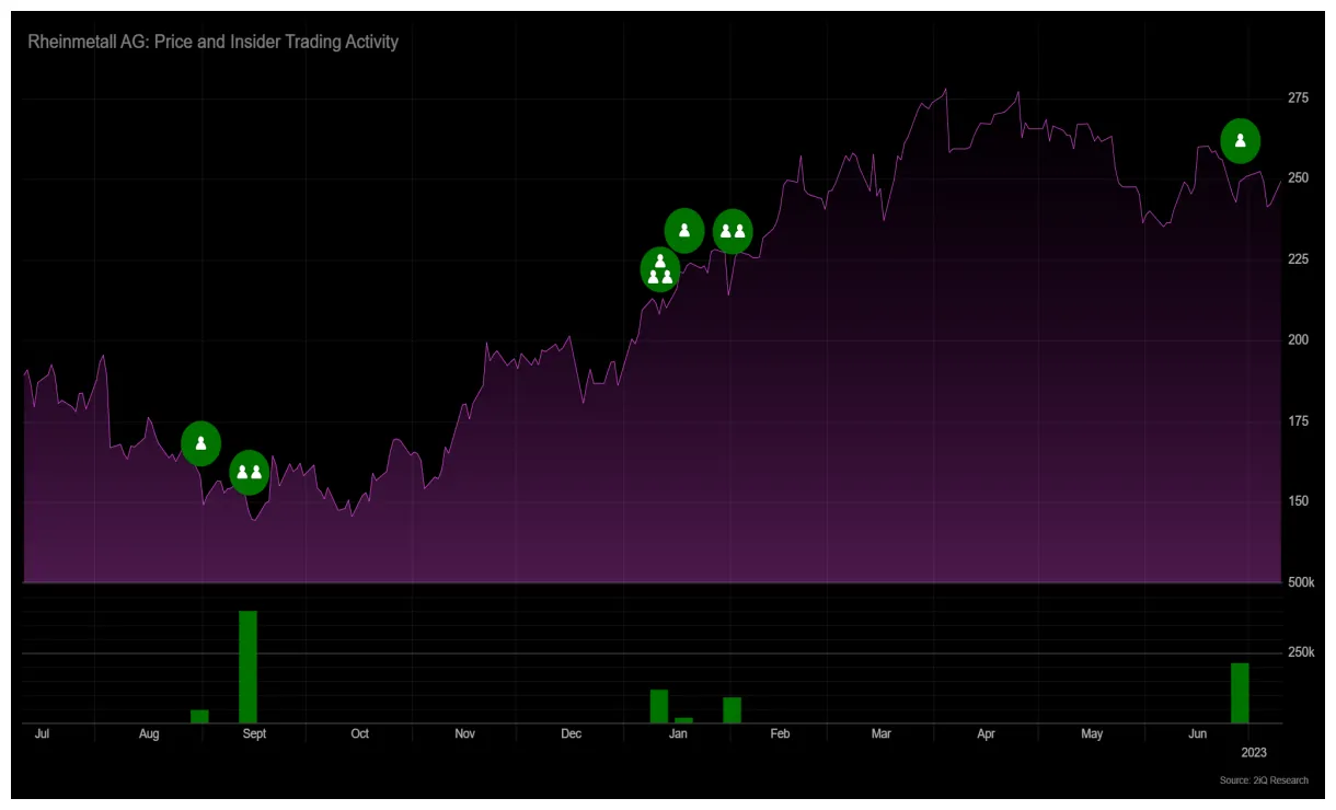 A top-level insider at rheinmetall ag just bought stock