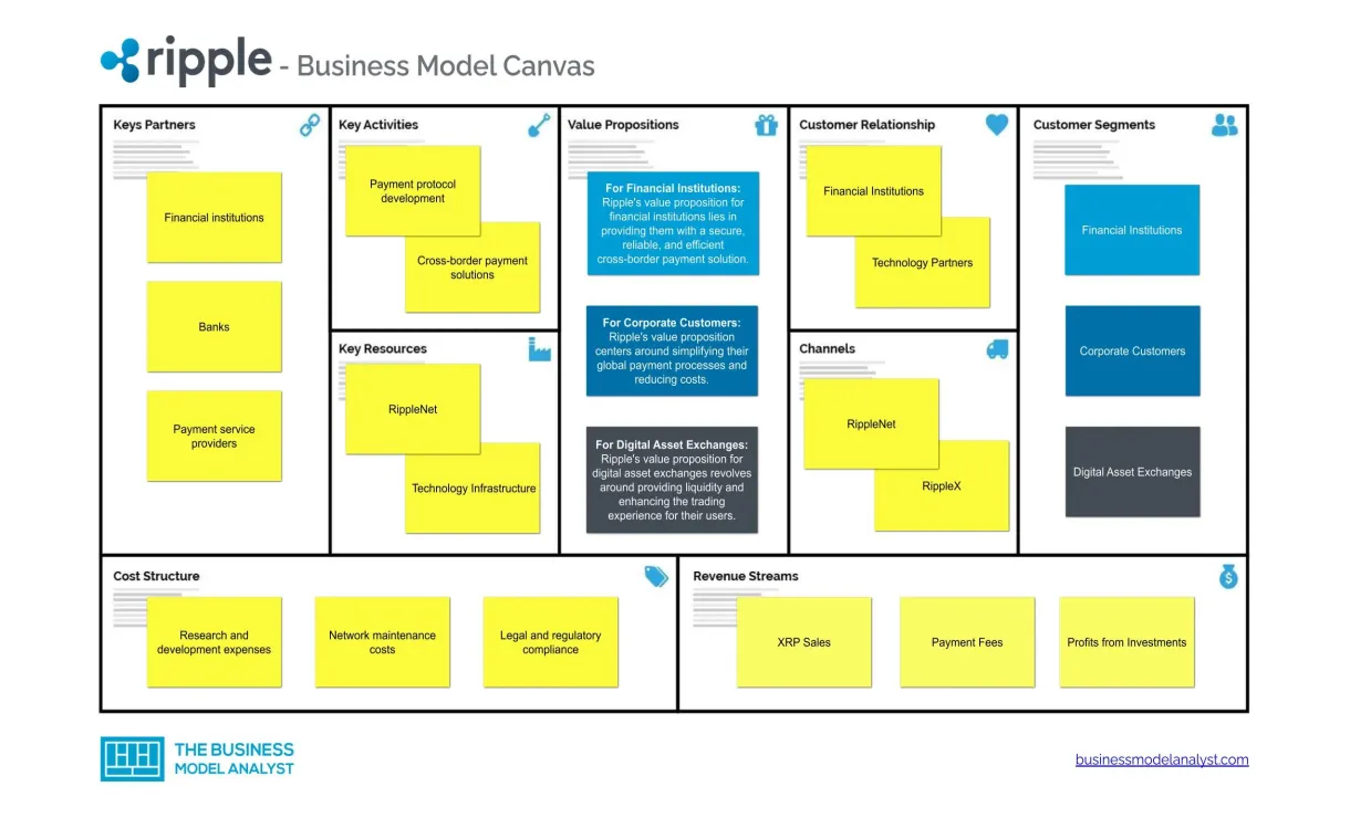 Netflix Business Model