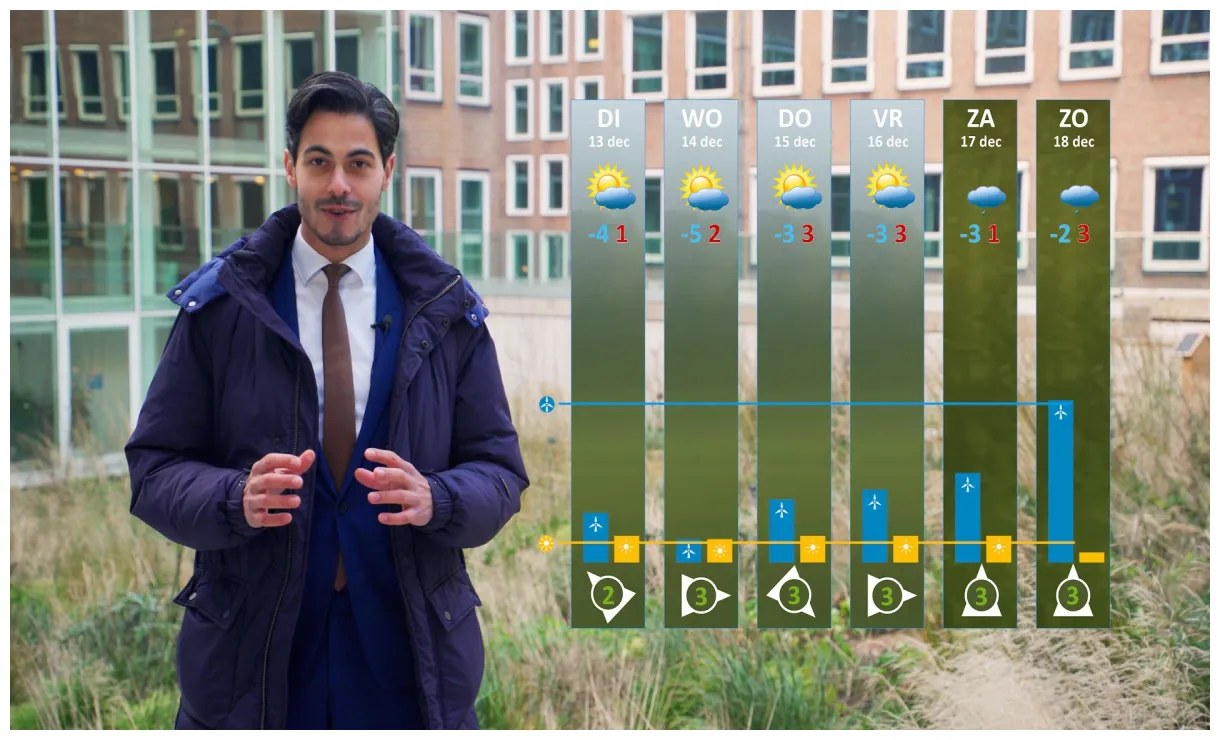 Minister presenteert energieweerbericht nvde nederlandse