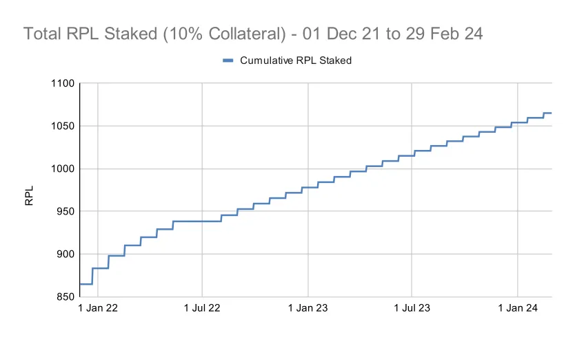 Rocket pool usd exchange rate history live update 2025