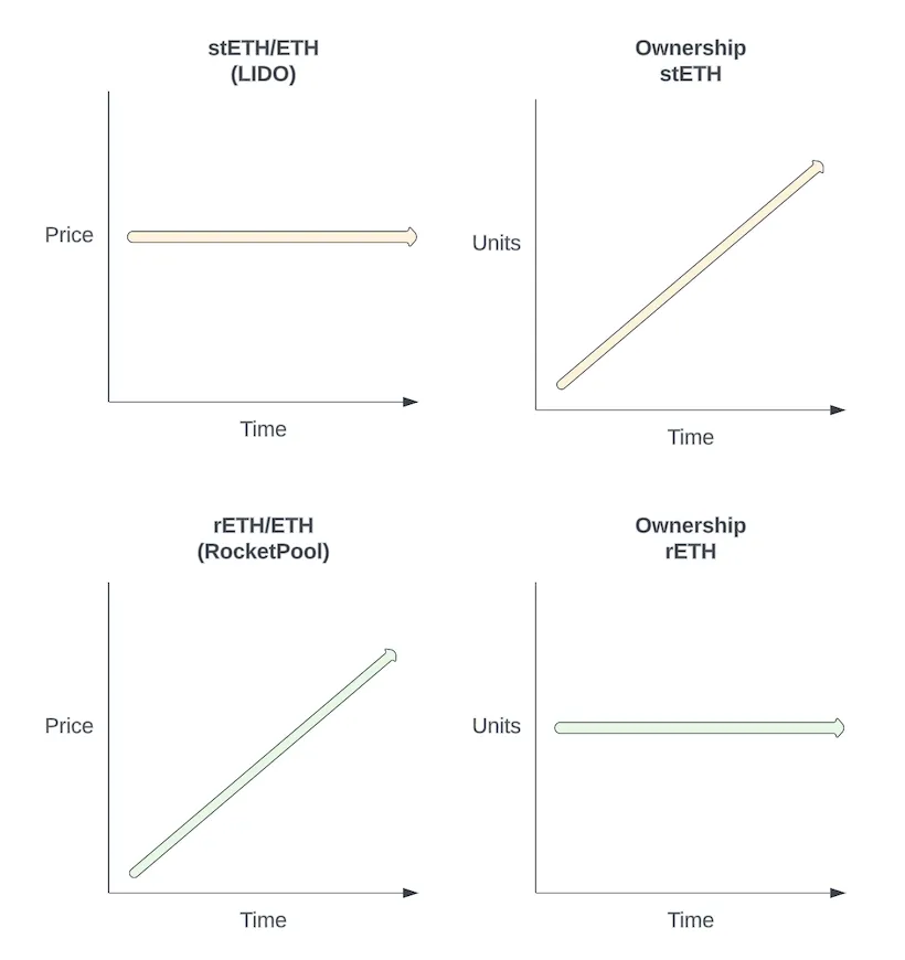 Rocket pool historical price performance live update 2025