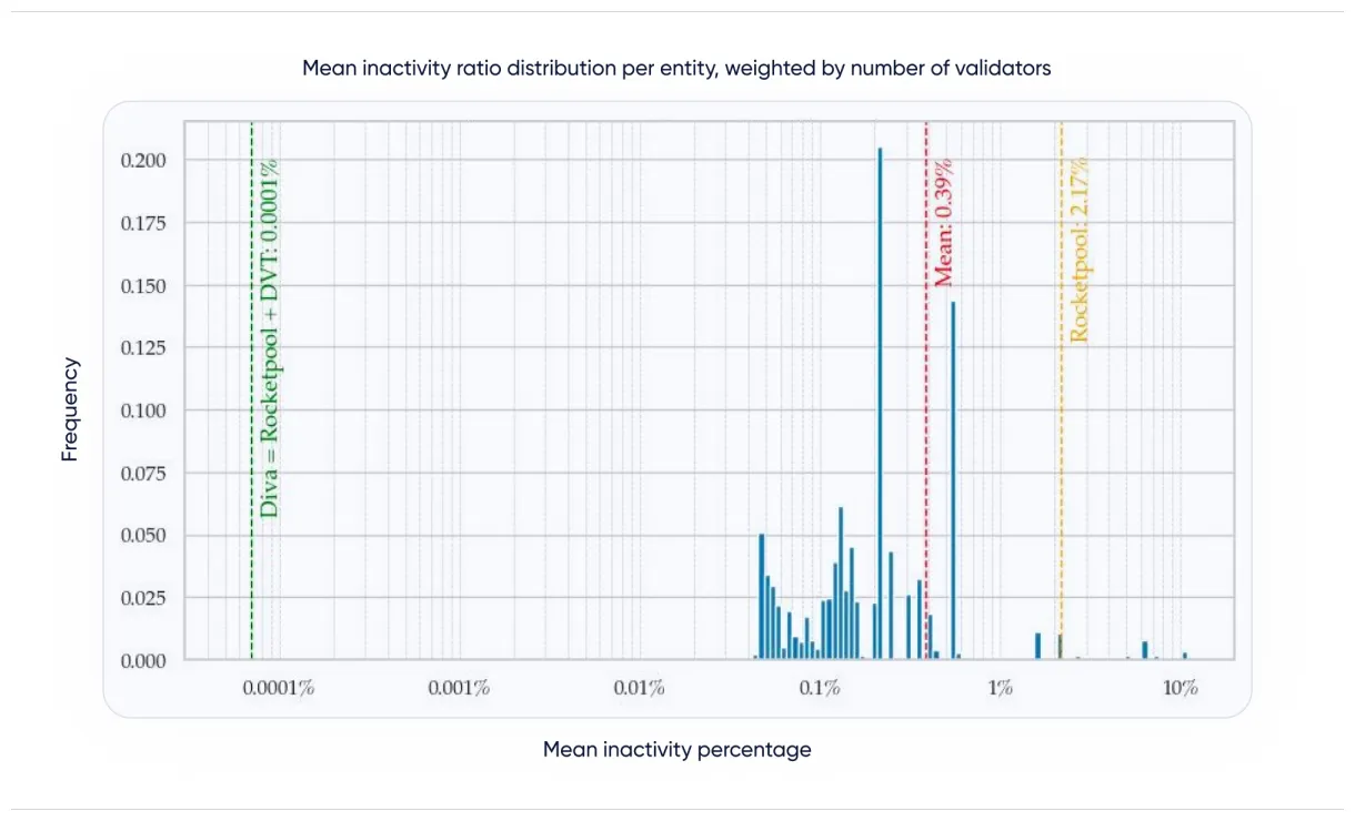 Rocket pool market cap trend graph live update 2025