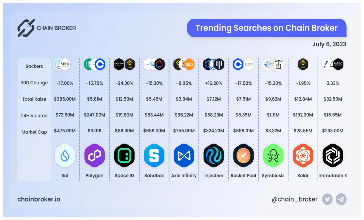Rocket pool technical analysis candlestick live update 2025