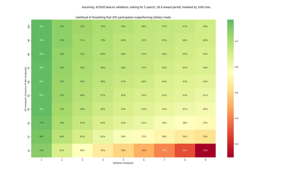 Rocket pool daily price chart analysis live update 2025