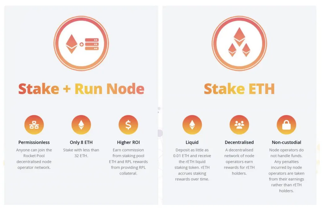 Rocket pool bullish trend market graph live update 2025