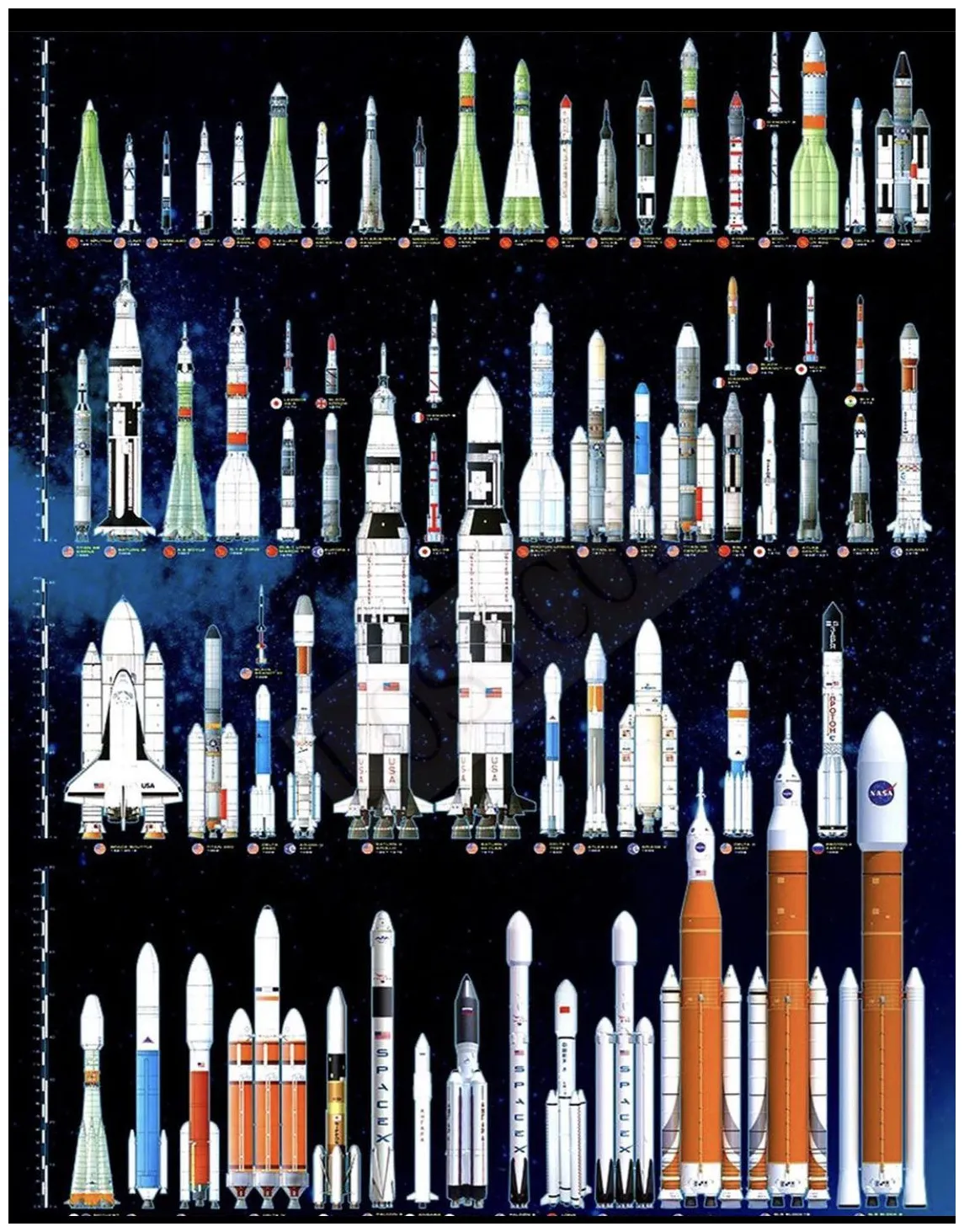 All major launched since the beginning of space flight to date