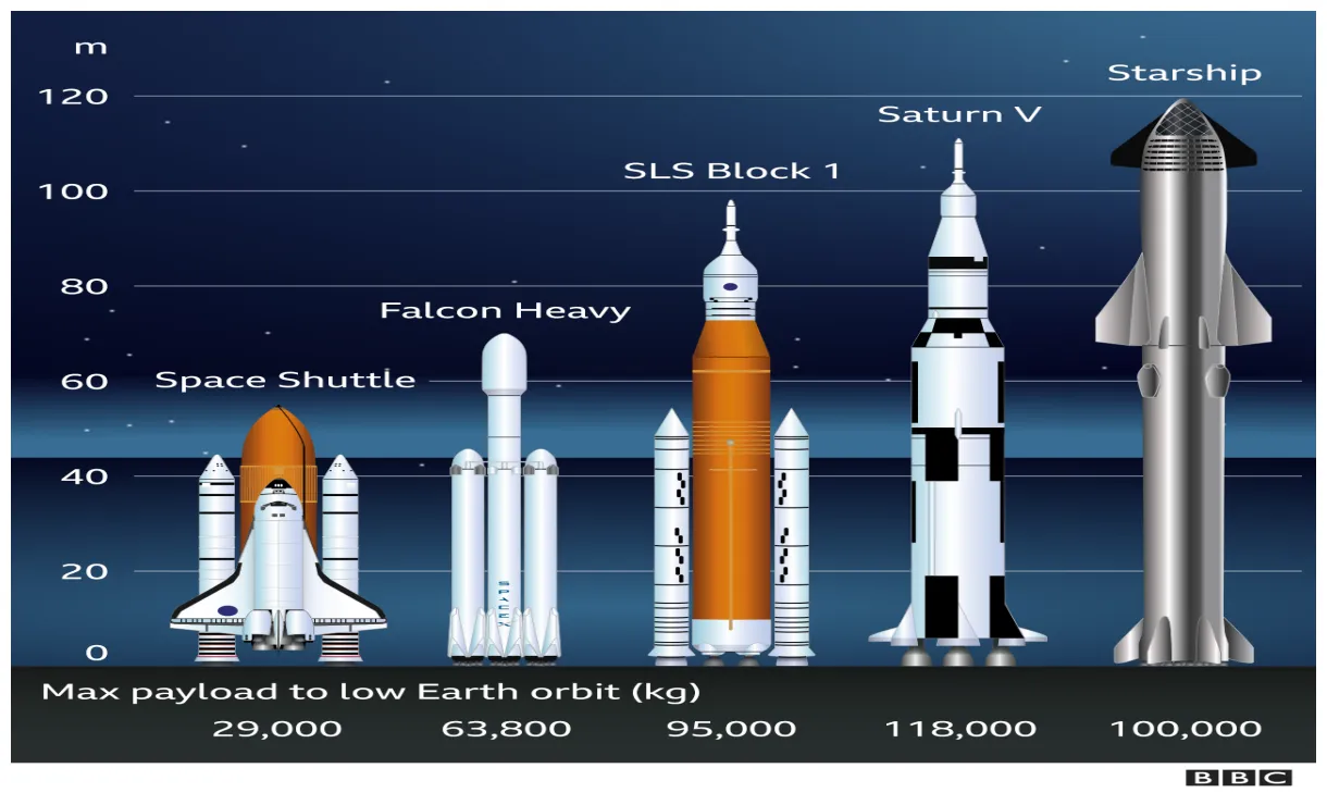 What is elon musk's starship? bbc news