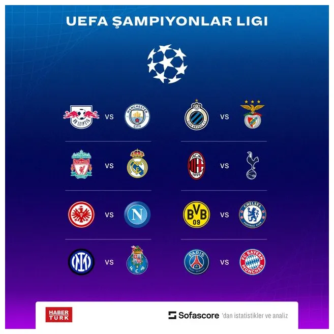 Şampiyonlar Ligi son 16 kuraları çekildi! Şampiyonlar Ligi eşleşmeleri