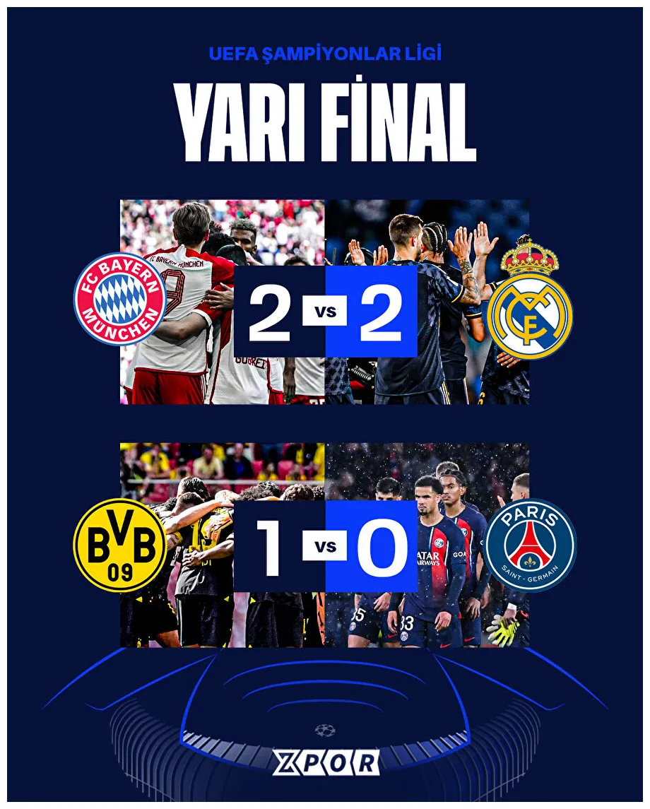 Şampiyonlar Ligi sonuçları