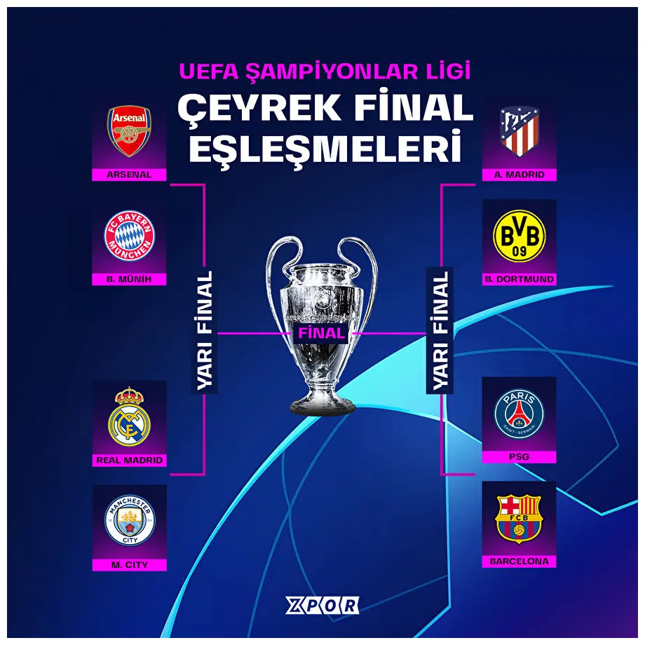 Şampiyonlar ligi eşleşmeleri belli oldu