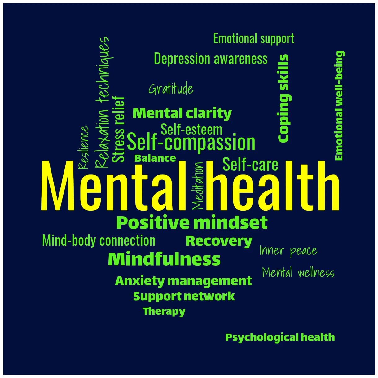 Word Clouds for Mental Health | WordCloud.app