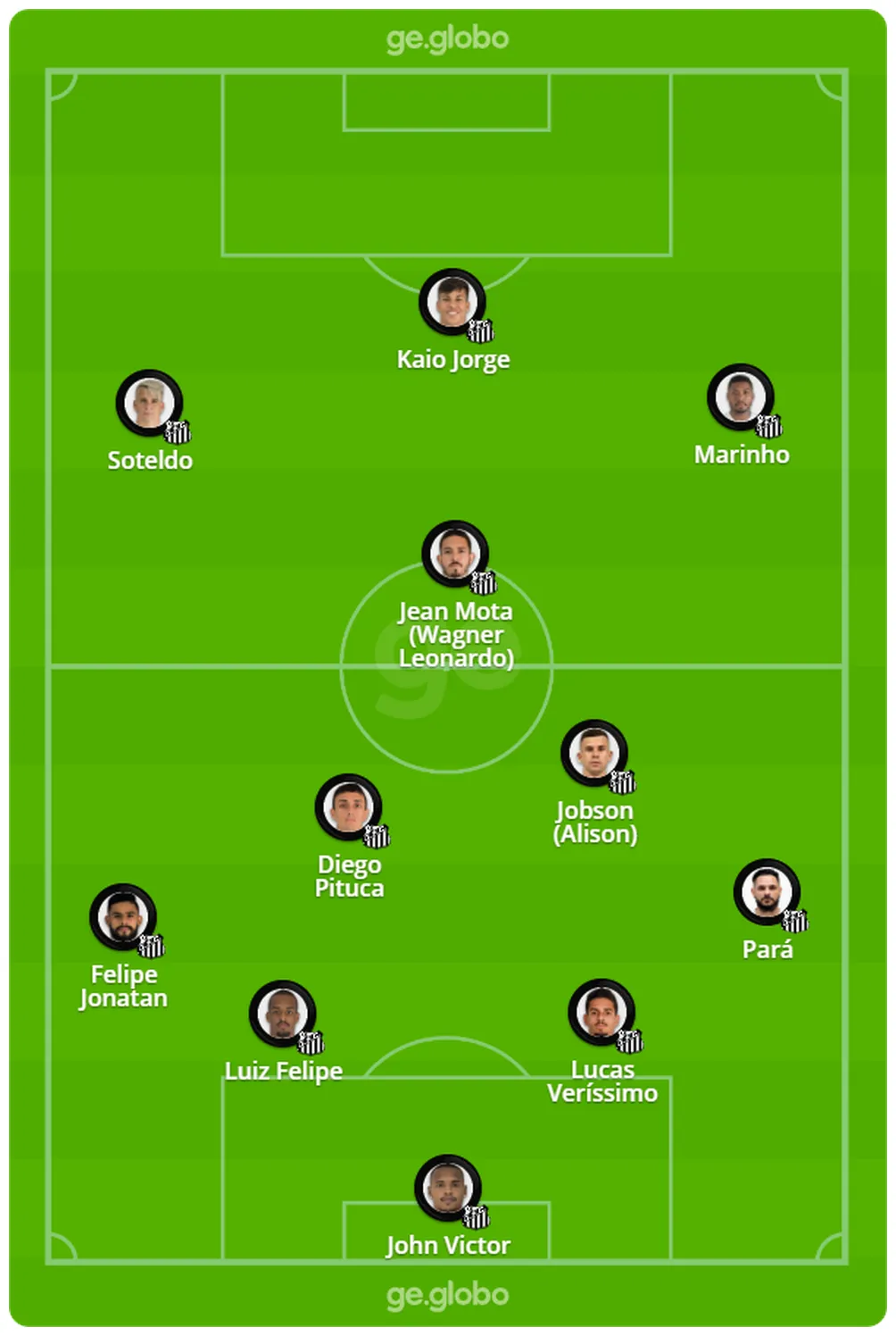 Santos 4 x 2 sport recife futebol brasileiro fmanager brasil