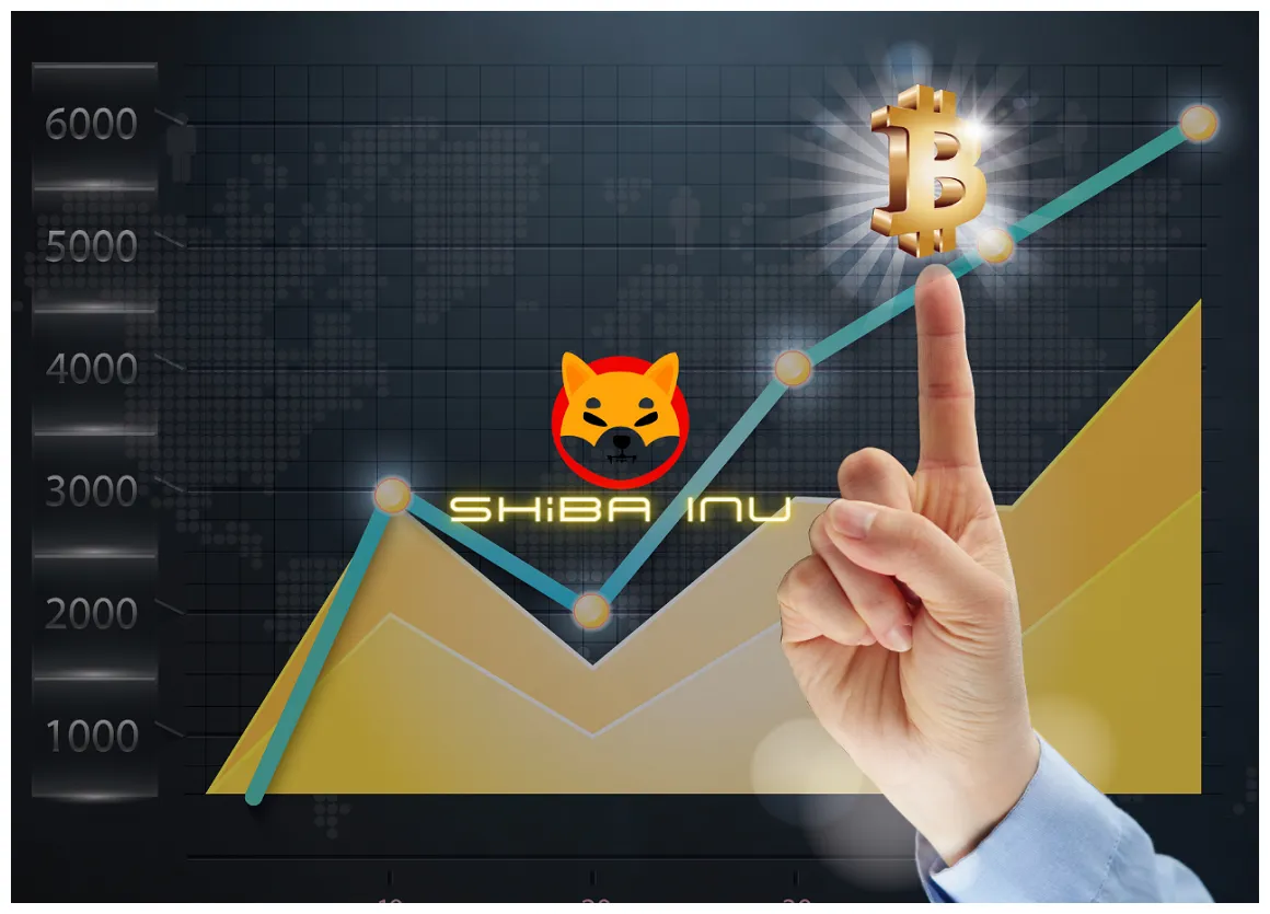 Shiba inu bullish trend market graph live update 2025