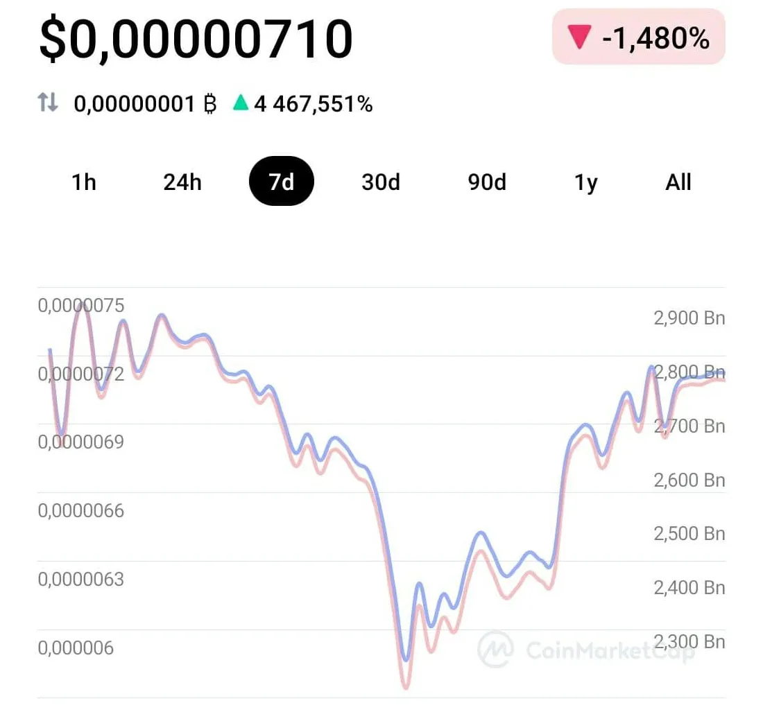 Shiba inu historical price performance live update 2025