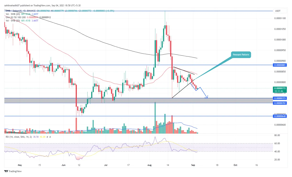 Shiba inu shib daily price chart week 1 january 2026