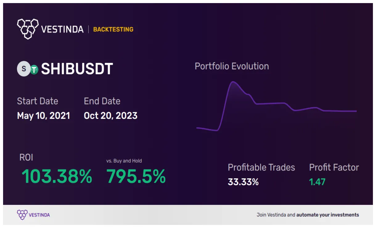 Shiba inu shib bullish trend chart week 1 january 2026