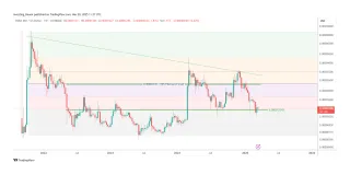 Shiba inu shib market trend analysis week 2 january 2026