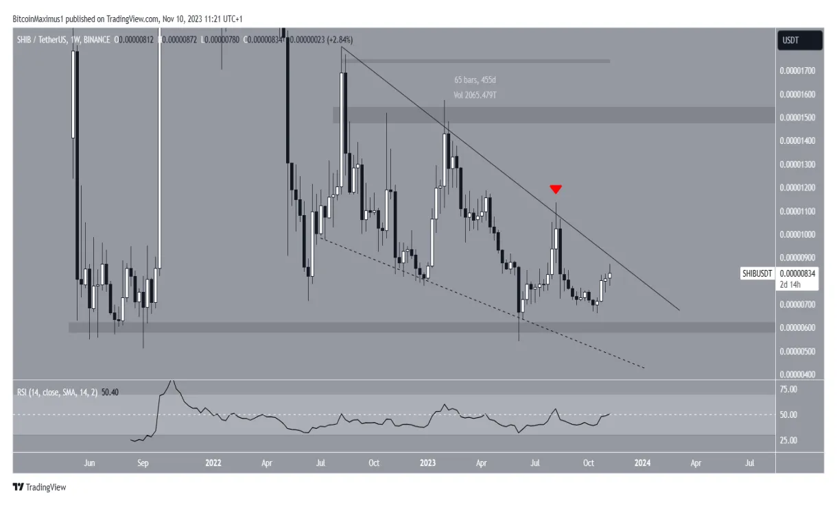 Shiba inu shib market trend analysis week 1 january 2026