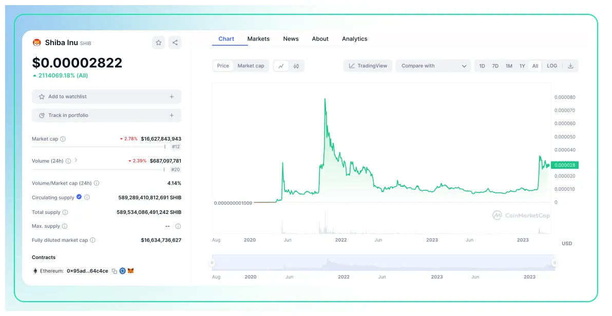 Shiba inu shib price fluctuation graph week 1 january 2026