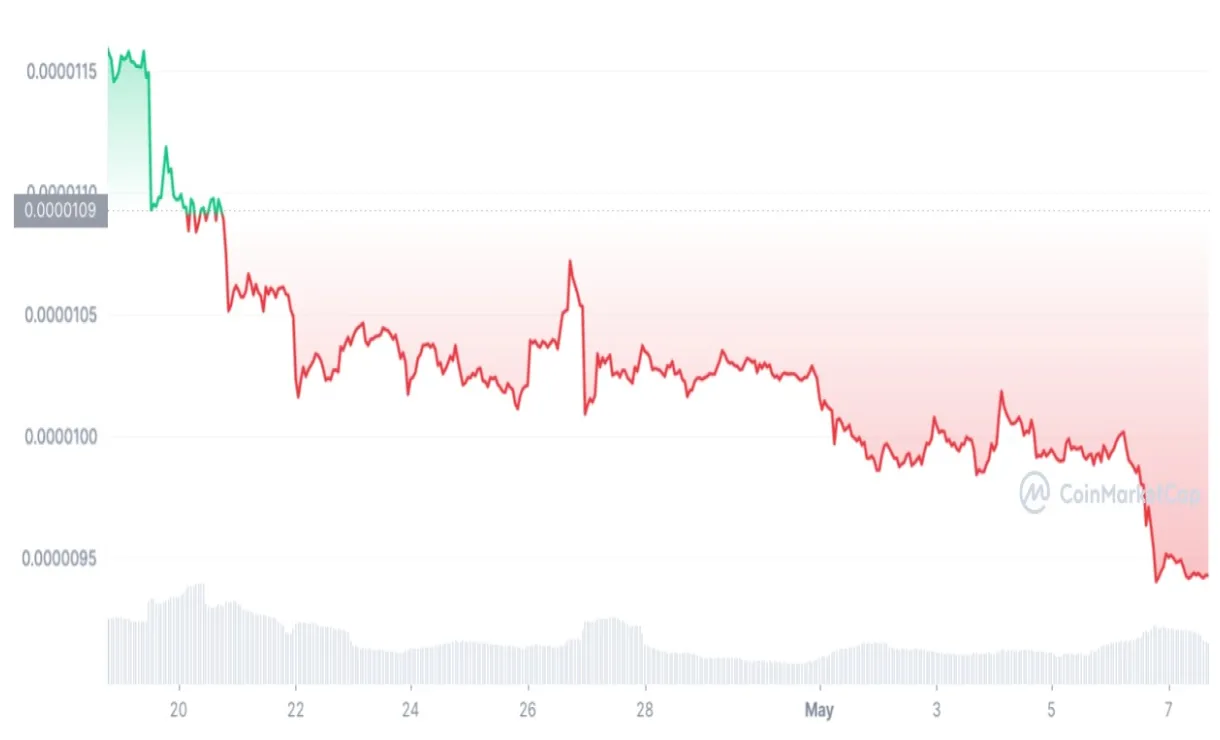 Shiba inu shib candlestick graph prediction week 1 january 2026
