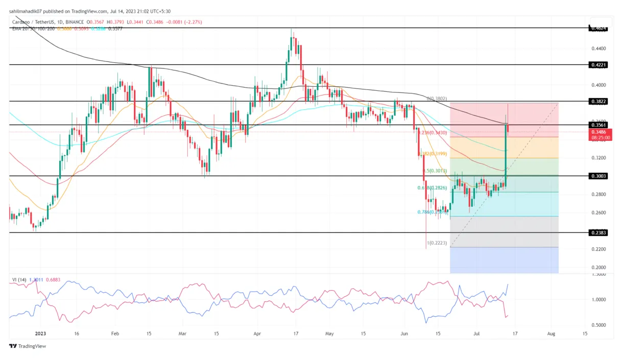 Shiba inu shib technical analysis chart week 1 january 2026