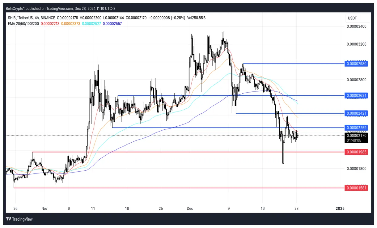 Shiba inu shib bullish trend chart week 1 january 2026