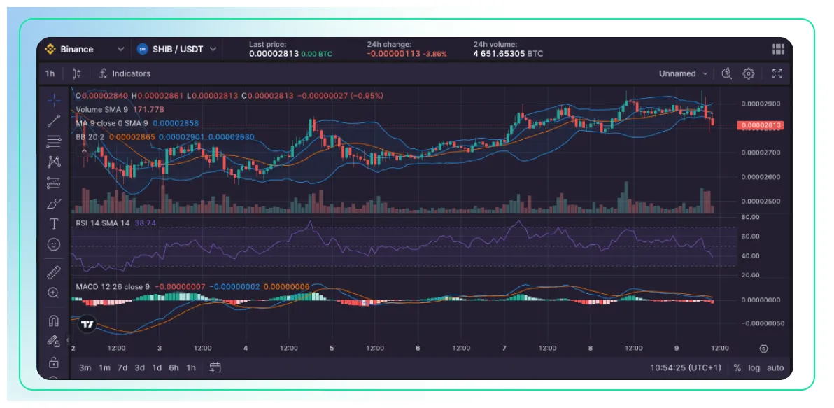 Shiba inu shib candlestick graph prediction week 1 january 2026