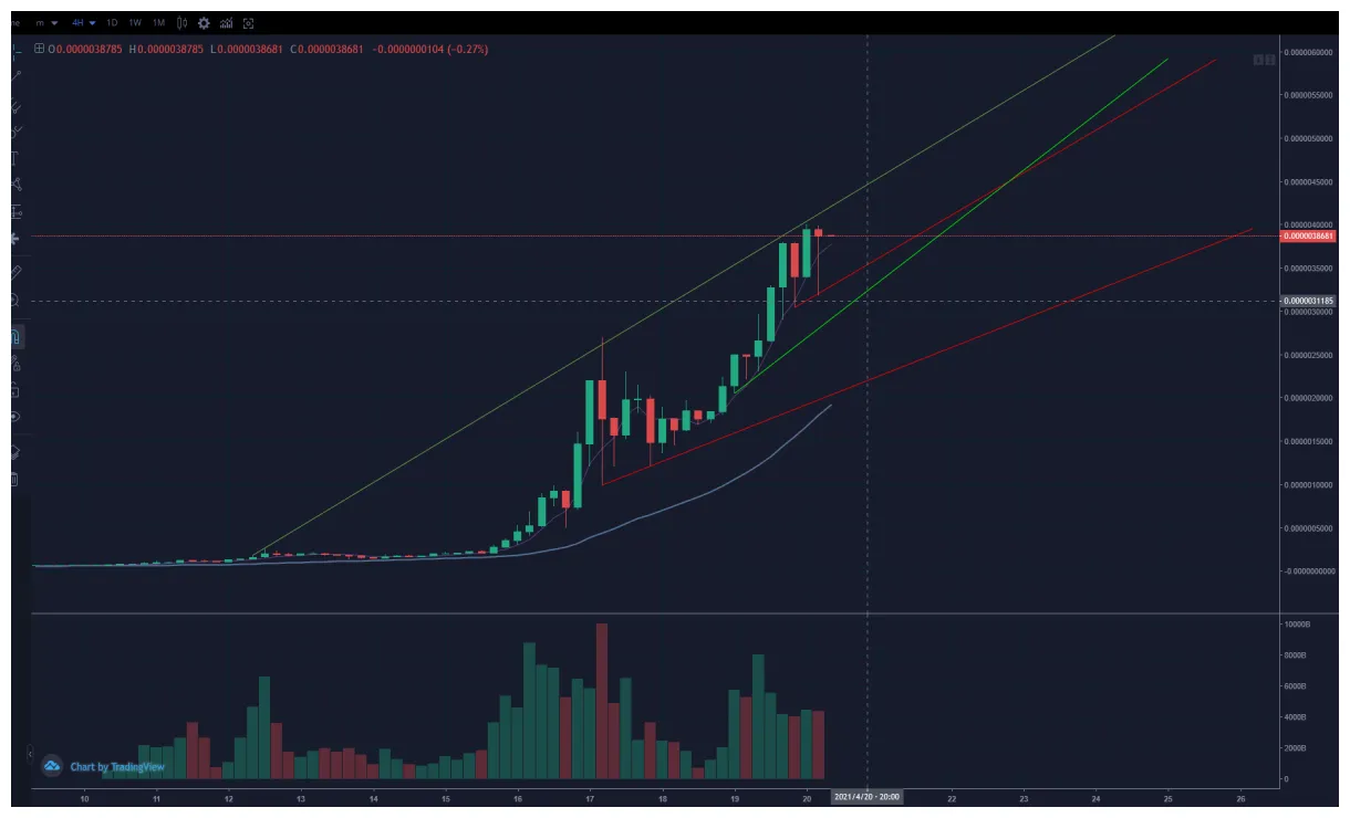 Shiba inu shib technical analysis chart week 1 january 2026