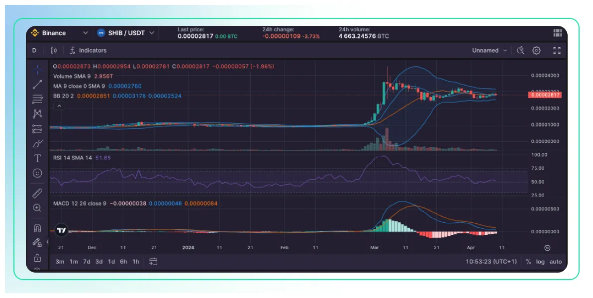 Shiba inu shib daily price chart week 2 january 2026