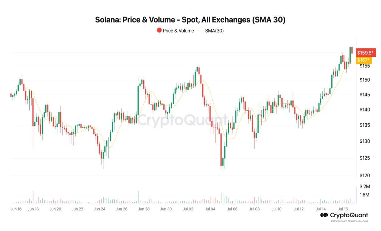 Solana sol technical analysis chart week 2 january 2026