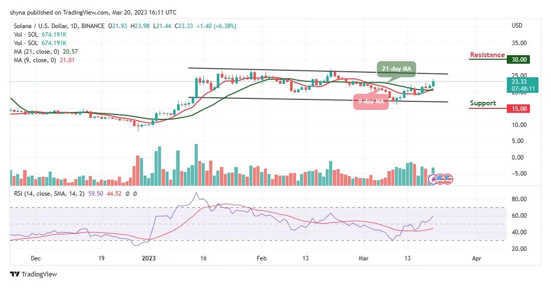 Solana sol price fluctuation graph week 2 january 2026