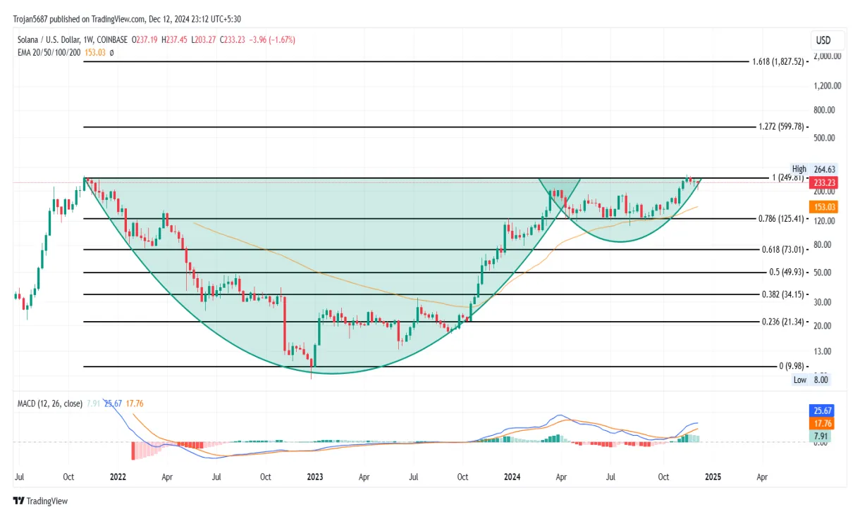 Solana sol candlestick graph prediction week 1 january 2026